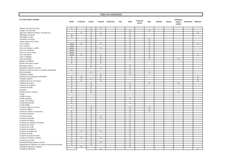 Tabla de alérgenos de los platos del menú diario de El Nuevo Colmao